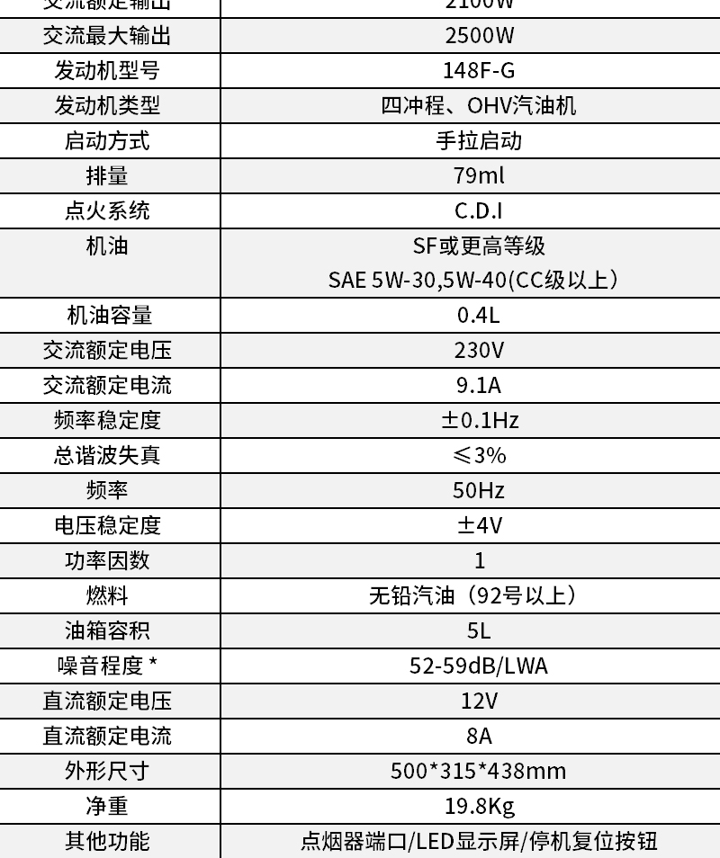 家用汽油发电机不发电的原因及解决办法