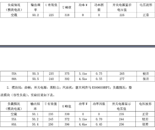 家用汽油发电机使用说明