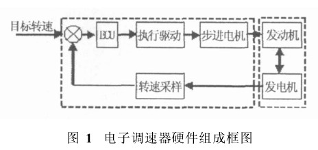 汽油发电机家用推荐