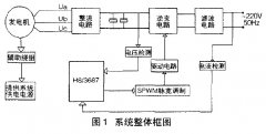 家用小型汽油发电机