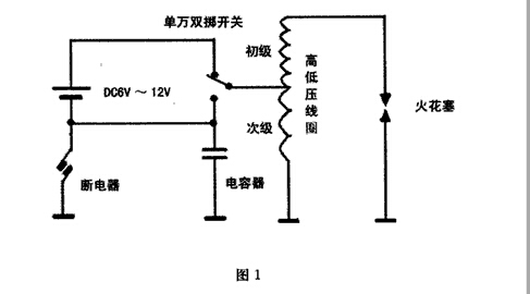 汽油发电机选型